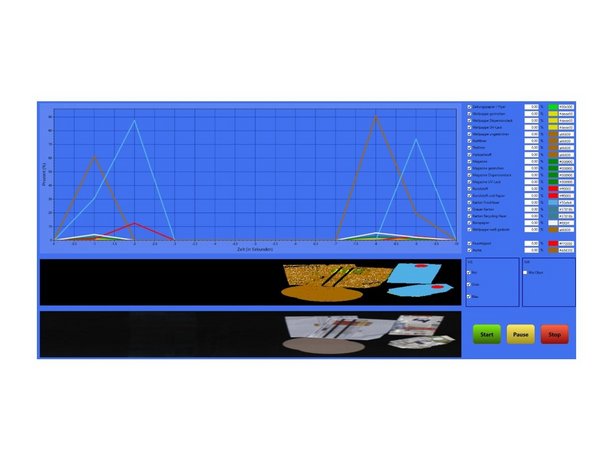 Recovered Paper Monitor (RCP Monitor) - Interface